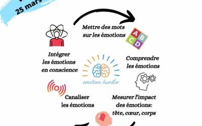 Webinaire 25/03/2024, 18h : Nommez les émotions, une clé vers l’intelligence émotionnelle